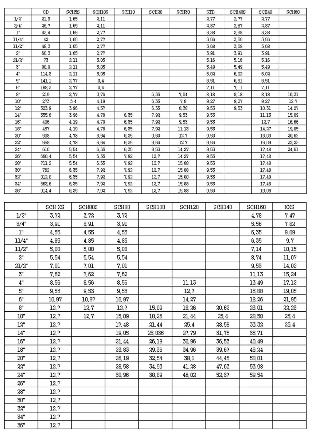 UL FM ASTM A135 A797 A53 Sch10 Sch40 Metallic Sprinkler Fire Protection Carbon Steel Pipe